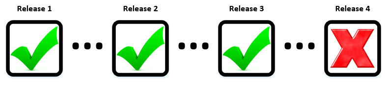 Regression Testing